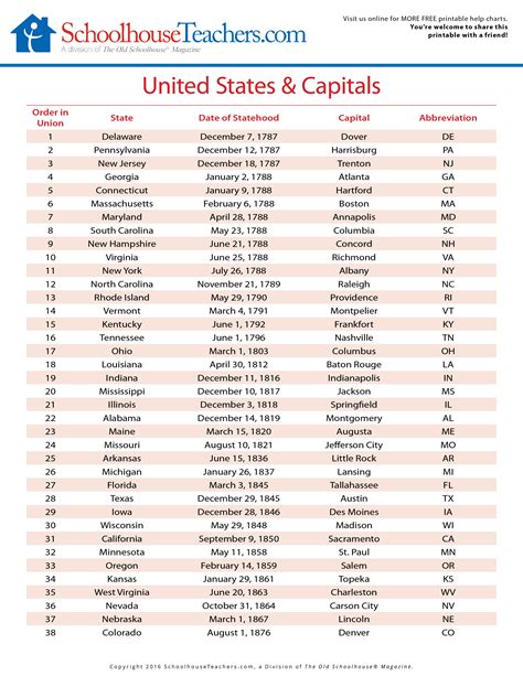 list of city states